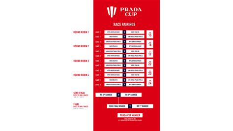 prada cups|prada cup schedule.